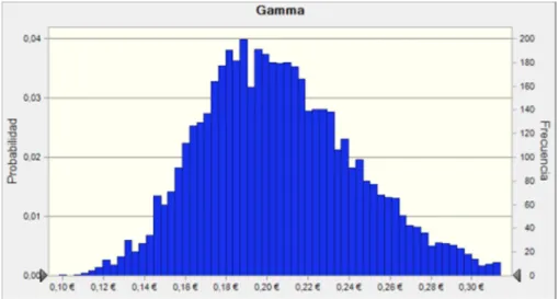 Figura 25: Resultado simulación vega 