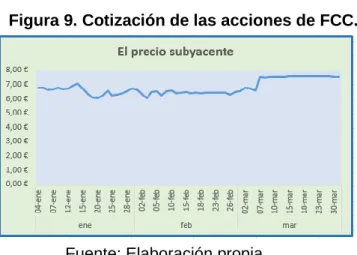 Tabla 9. El reparto de las opciones entre call y put. 