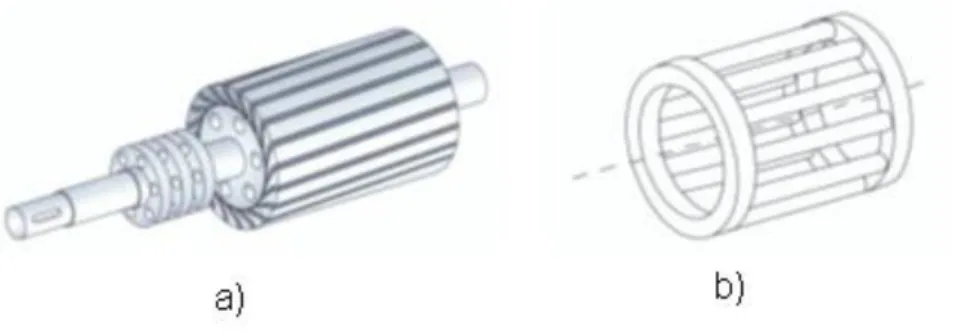 Fig. 1.2 Tipos de rotor  a) rotor bobinado  b) rotor jaula de ardilla 