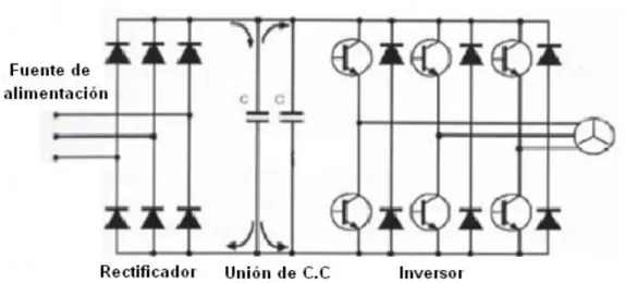 Fig. 1.5  Esquema electrónico de un controlador PWM. 