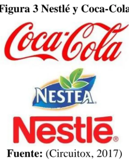 Figura 3 Nestlé y Coca-Cola 