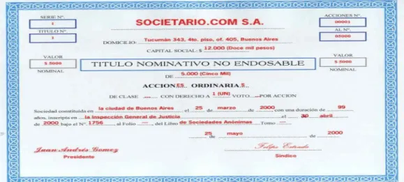 Figura 5. Modelo de acciones nominales