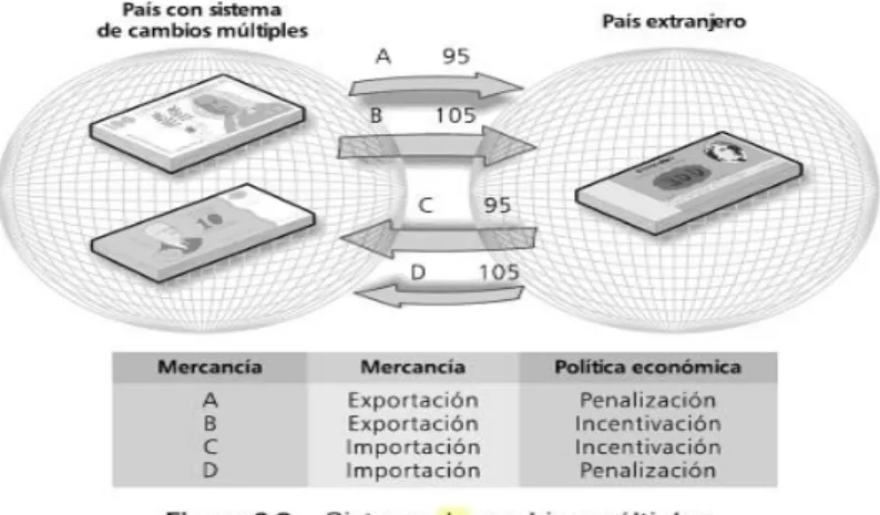 Figura 6. Sistema de cambios múltiples