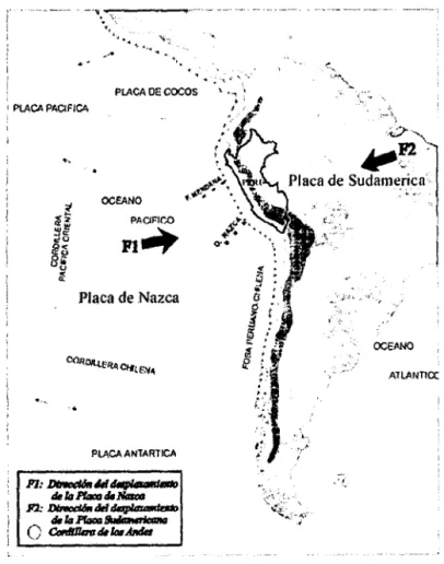 Figura 2.1.  Esquema del proceso de convergencia de la placa de Nazca  (oceánica) y  la Sudamericana  (continental)