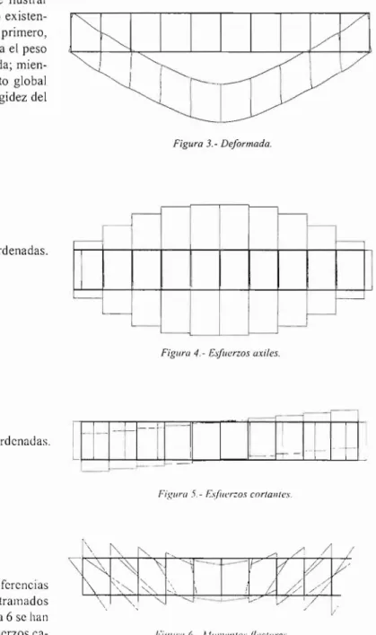 Figura 3.- Def ormada. 