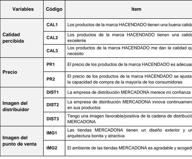 Tabla 2. Variables y escala de medida empleada 