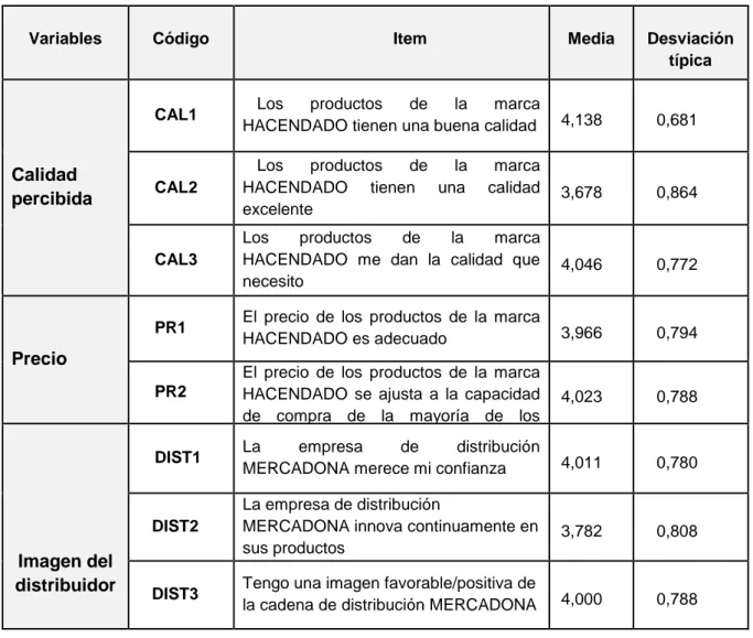 Tabla 3. Estadísticos descriptivos 