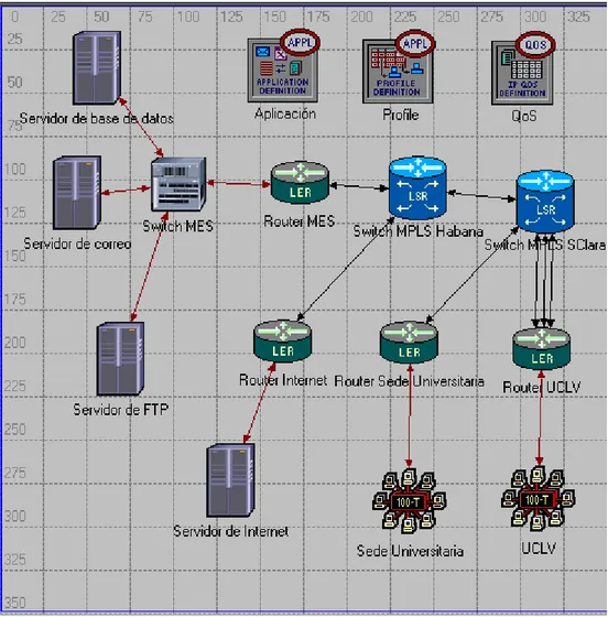 Figura 2.2  Arquitectura de la red experimental. 