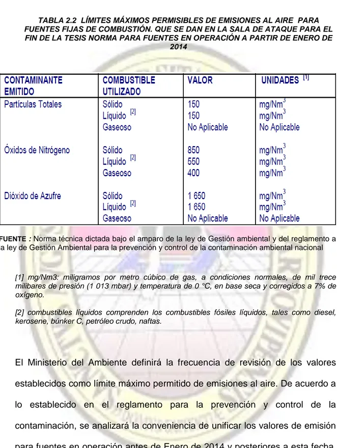 TABLA 2.2  LÍMITES MÁXIMOS PERMISIBLES DE EMISIONES AL AIRE  PARA  FUENTES FIJAS DE COMBUSTIÓN