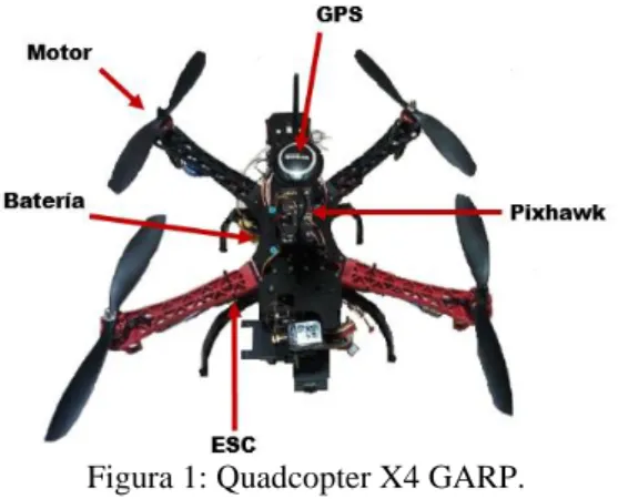 Figura 1: Quadcopter X4 GARP.  