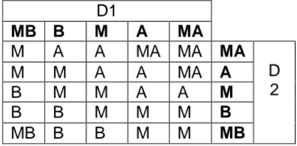 Tabla 5. Base de reglas y valoraciones de descriptores en estimación de FST. 