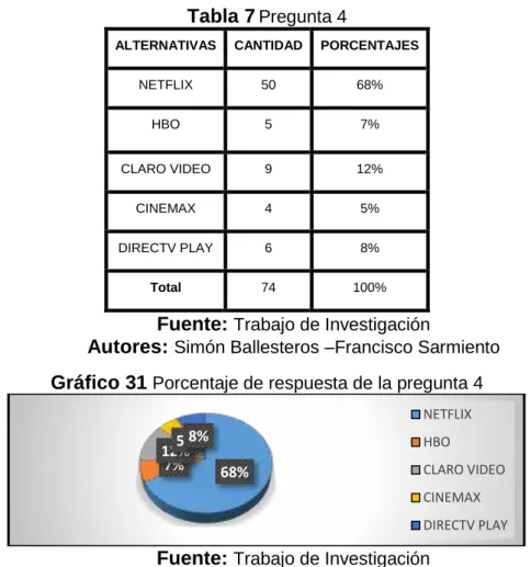 Tabla 7 Pregunta 4 