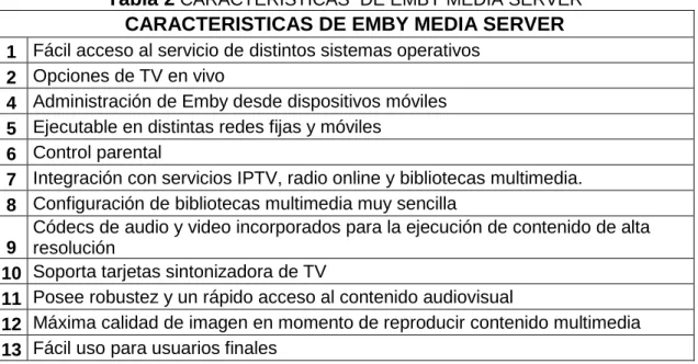 Tabla 2  CARACTERISTICAS  DE EMBY MEDIA SERVER CARACTERISTICAS DE EMBY MEDIA SERVER  1  Fácil acceso al servicio de distintos sistemas operativos 