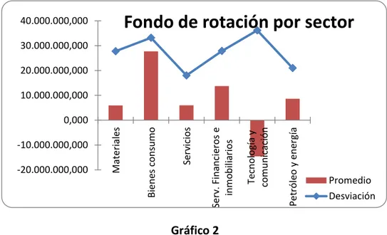 Gráfico 2 