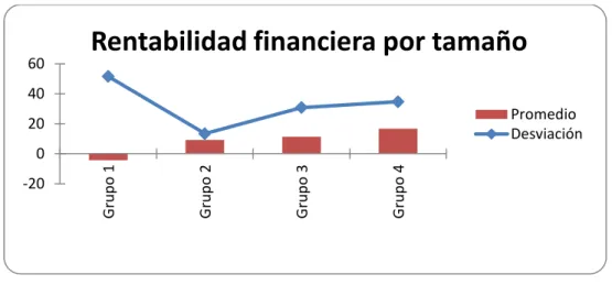 Gráfico 12 