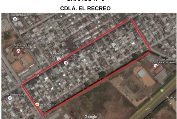 GRÁFICO N° 6  CDLA. EL RECREO