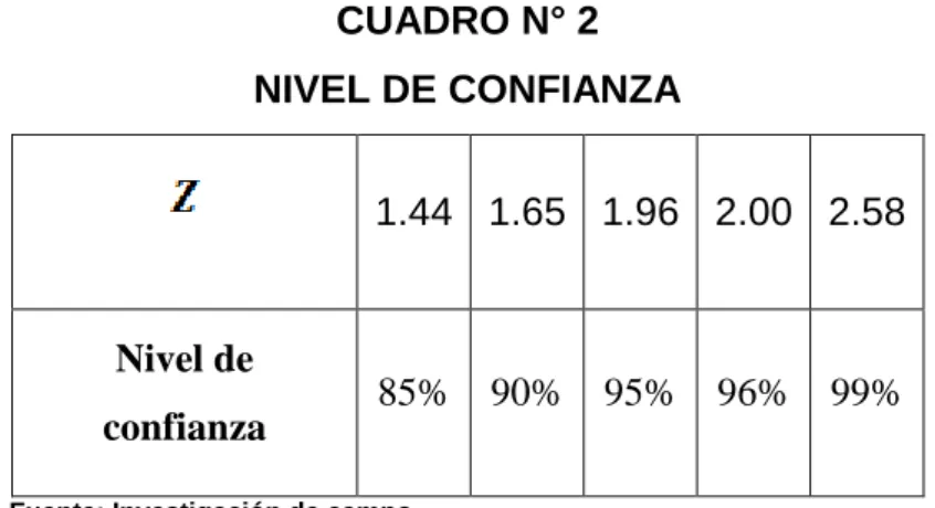 CUADRO N° 2  NIVEL DE CONFIANZA 