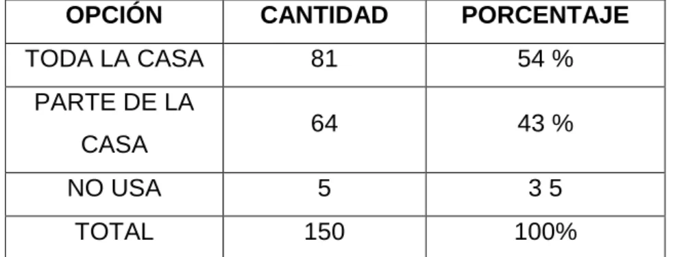 CUADRO N° 5                                                                                            USO DE CFL EN LA TOTALIDAD DEL HOGAR O EN PARTE DEL 