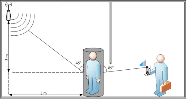 Figura 3.4. Escenario 1. Representa conectividad WiFi con 