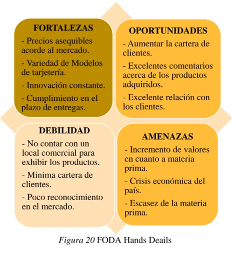Figura 20 FODA Hands Deails 