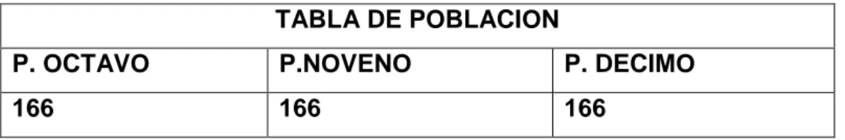 TABLA DE POBLACION 