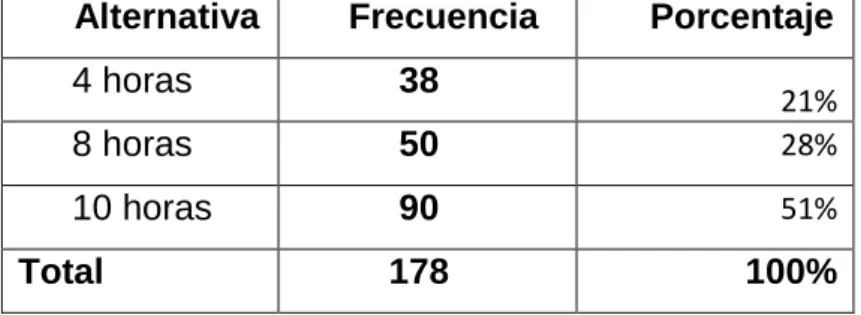 Cuadro No. 2 