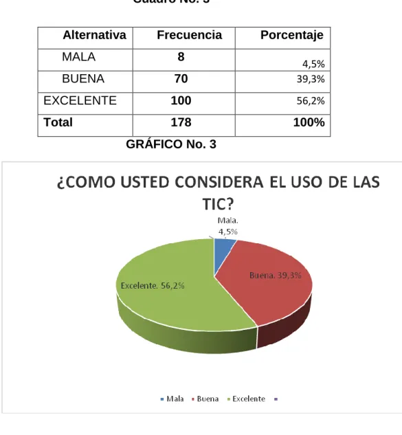 Cuadro No. 3 