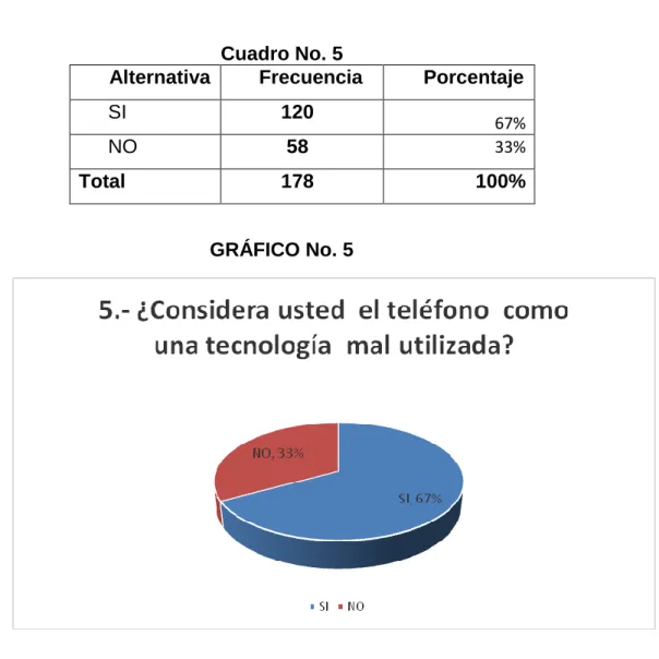 Cuadro No. 5 