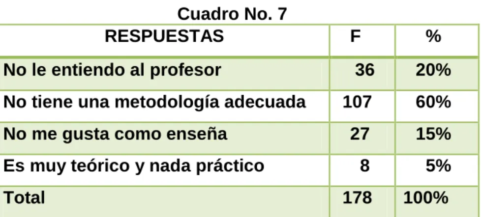 GRÁFICO No. 7 
