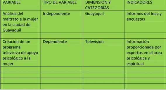 TABLA 1 OPERALIZACIÓN DE LAS VARIABLES 