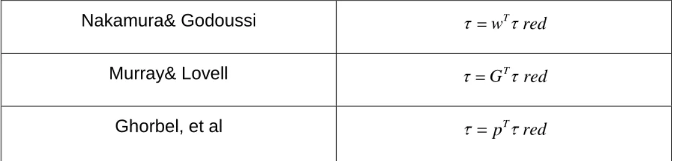 Tabla 1.1: Matrices de transformación para Modelos Reducidos 