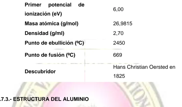 Figura 2.7 Estructura cristalina del aluminio 