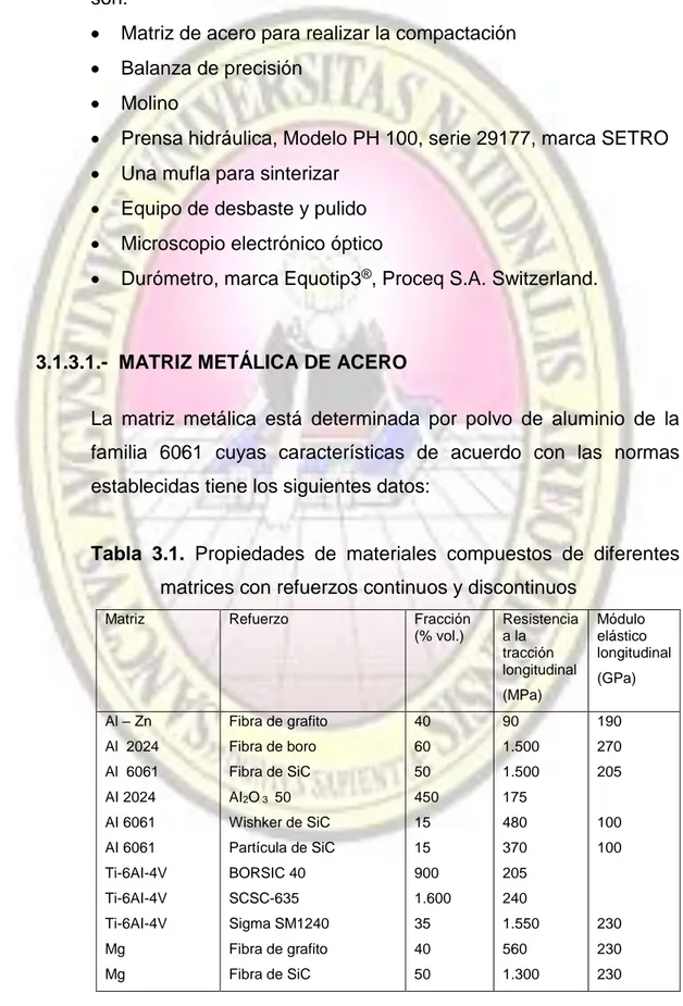 Tabla  3.1.  Propiedades  de  materiales  compuestos  de  diferentes  matrices con refuerzos continuos y discontinuos 