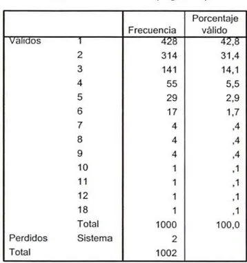 Gráfico  114:  Distribución de frecuencias de duración (en segundos) de las  categorías de la variable Reglamento 