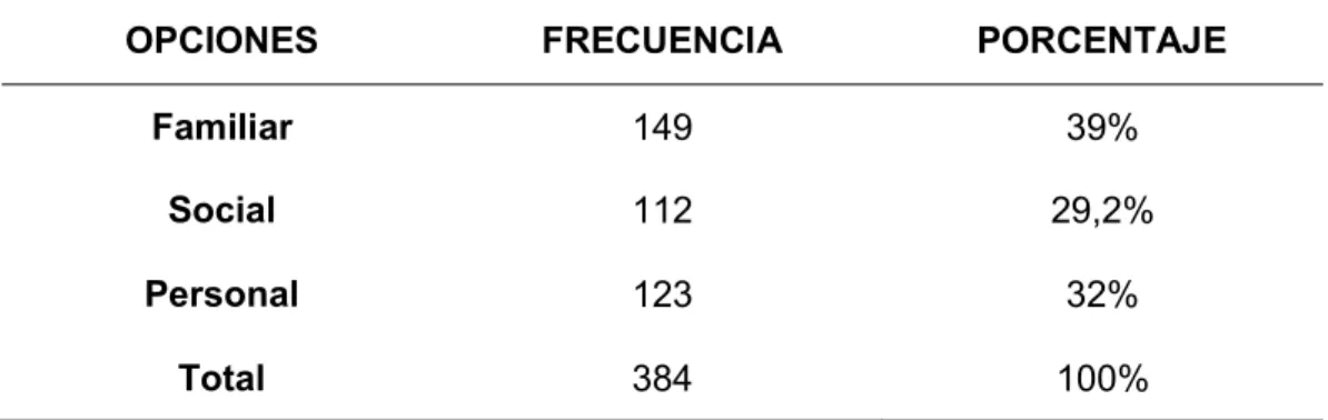 Tabla 1: Genero del visitante 