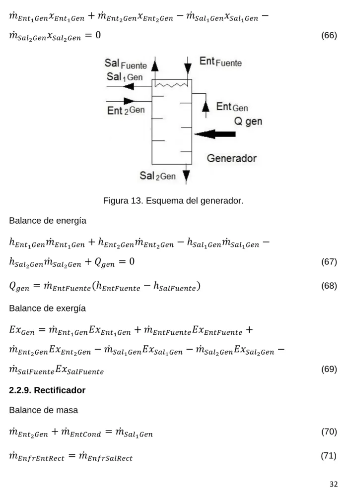 Figura 13. Esquema del generador. 