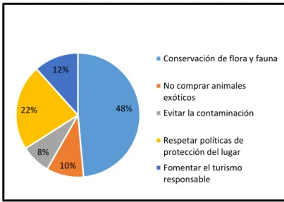 Tabla 16 ¿Cómo usted contribuiría para cuidar o mantener  esta reserva natural?