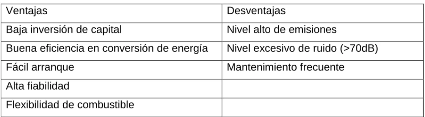 Tabla 1: Ventajas y desventajas de los MCI  [3]  . 