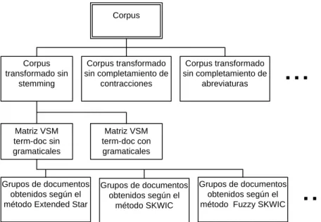 Figura 3.3 Ejemplo de la obtención de pasos intermedios. 