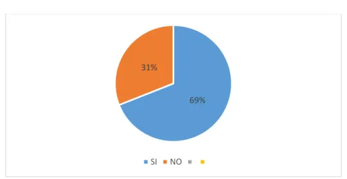 Tabla No. 2 