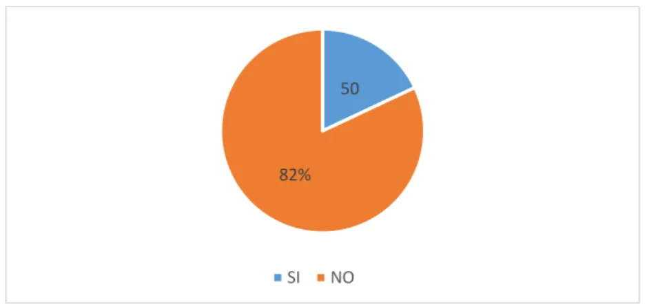 Tabla No. 8 