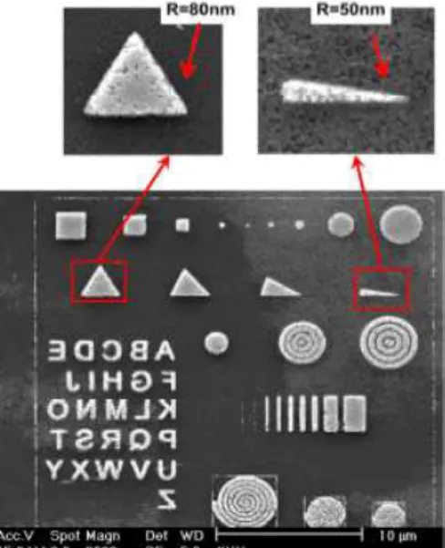 Figure 19 “Antenes bowtie, dipols i Yagui” [42]