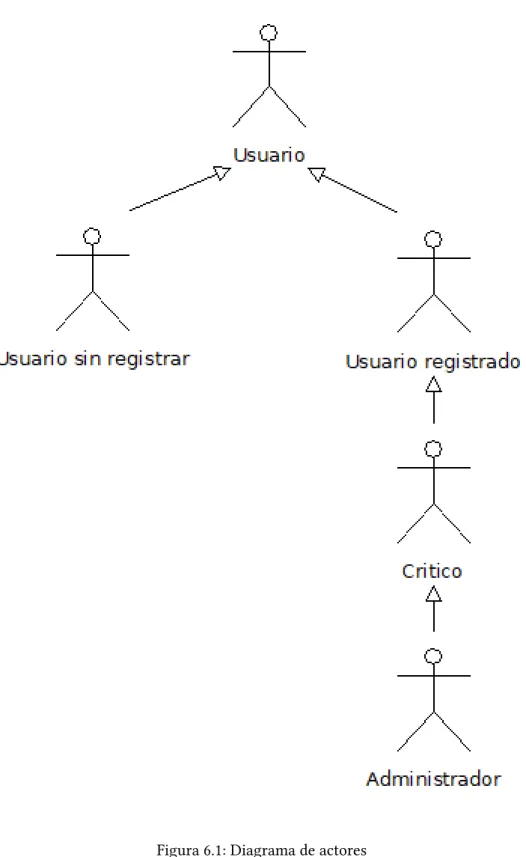 Figura 6.1: Diagrama de actores