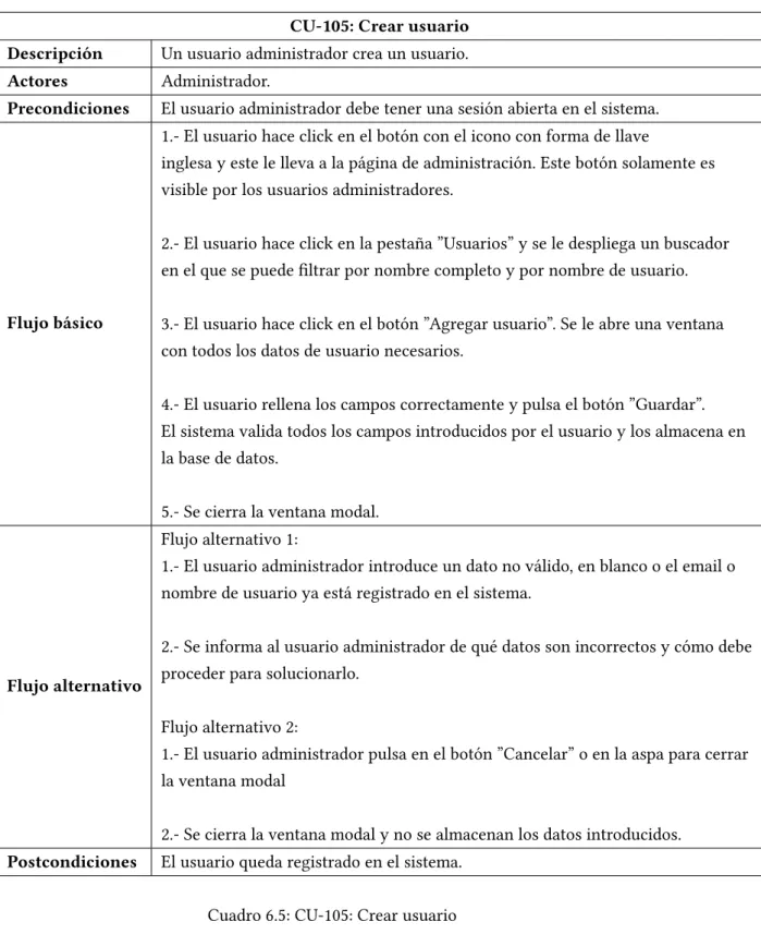 Cuadro 6.5: CU-105: Crear usuario