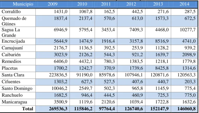 Tabla 10. Volumen de inversiones por Municipios en MP 