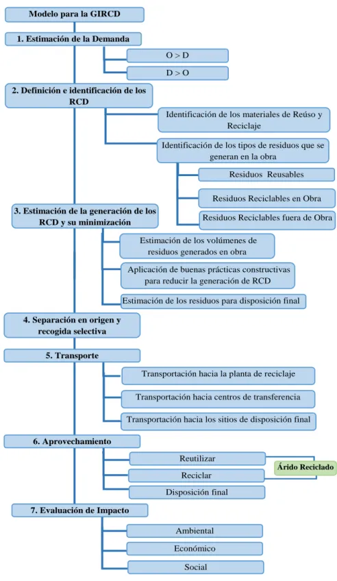 Validación Del Modelo Para El Caso Del Taller De Eco Materiales De ...