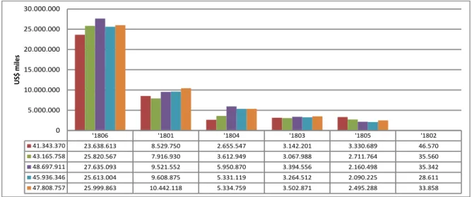 Figura 12. Importaciones totales mundiales de cacao y derivados, periodo 2012- 2016 (%)  Adaptado de: Trademap, 2016, http://trademap.org/Country_SelProduct_TS.aspx 