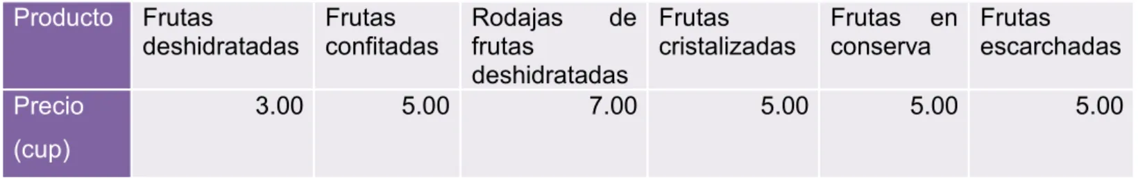 Tabla 2.4 Precios de venta.