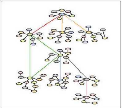 Figura 1.8. Esquema web semàntica