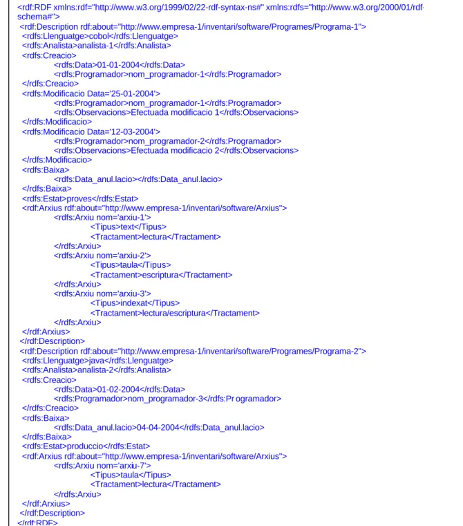 Figura 3.4. Exemple de document RDF utilitzant la sintaxi RDF/XML.